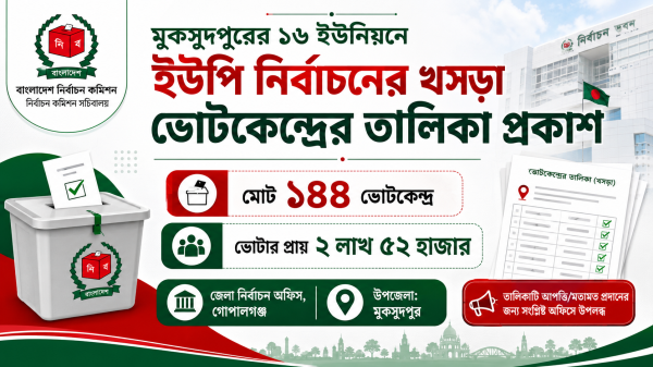১৪৪ ভোটকেন্দ্রে ভোটার প্রায় ২ লাখ ৫২ হাজার